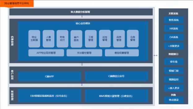 豐匯物業(yè)：精細(xì)化物業(yè)服務(wù) 多元化領(lǐng)域發(fā)展