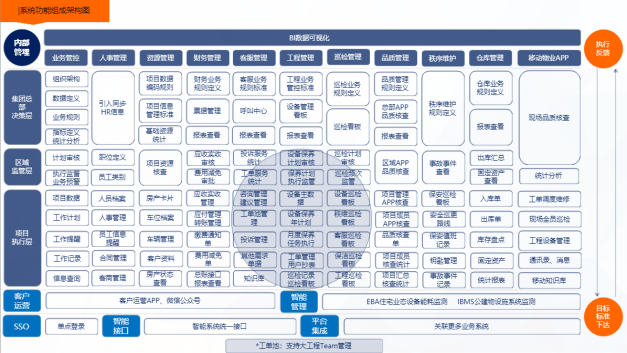 豐匯物業(yè)：精細(xì)化物業(yè)服務(wù) 多元化領(lǐng)域發(fā)展
